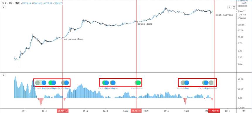 bitcoin hash ribbons