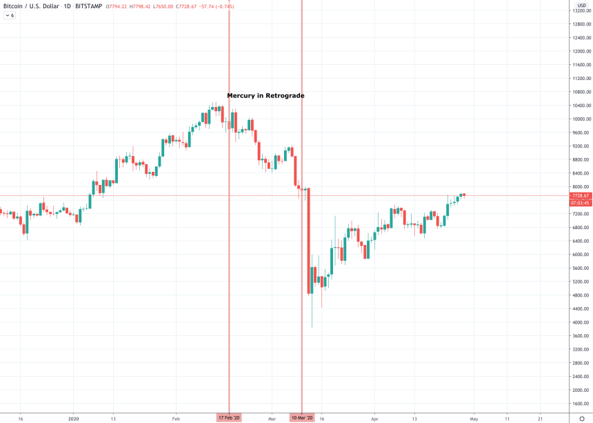 bitcoin price chart