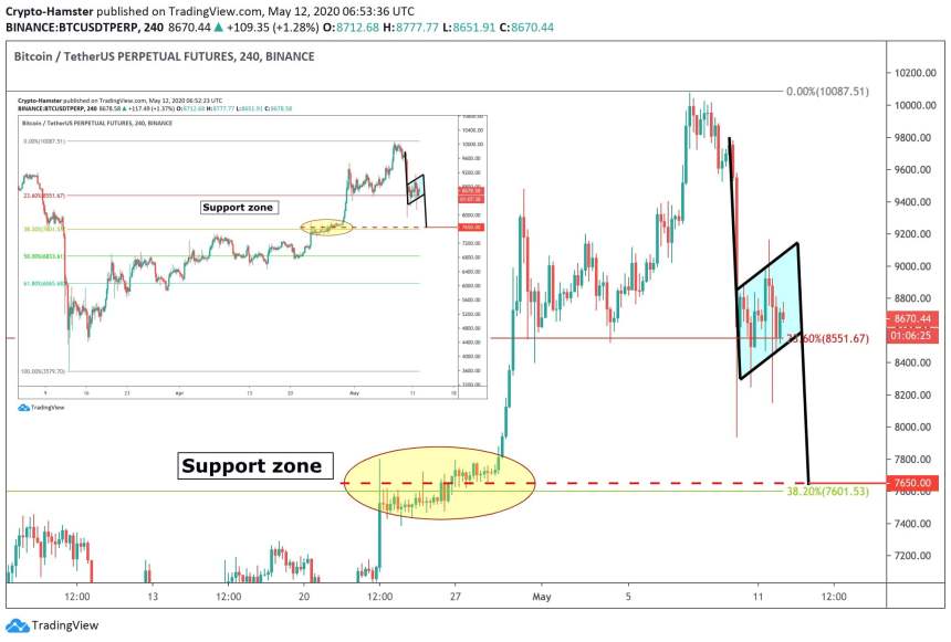 bitcoin, btcusd, cryptocurrency, crypto