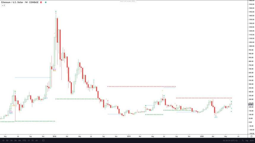 ethereum TD sequential bitcoin chainlink cryptocurrency crypto