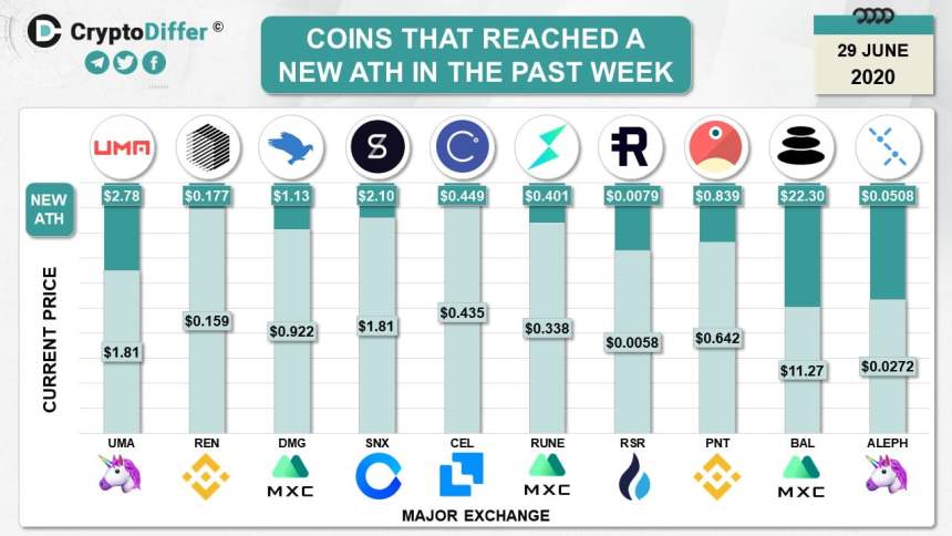 crypto bitcoin ethereum altcoins altcoin