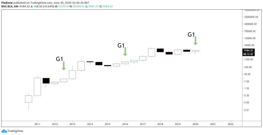 bitcoin crypto td sequential indicator accurate