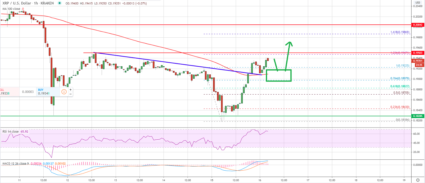 Ripple Price 