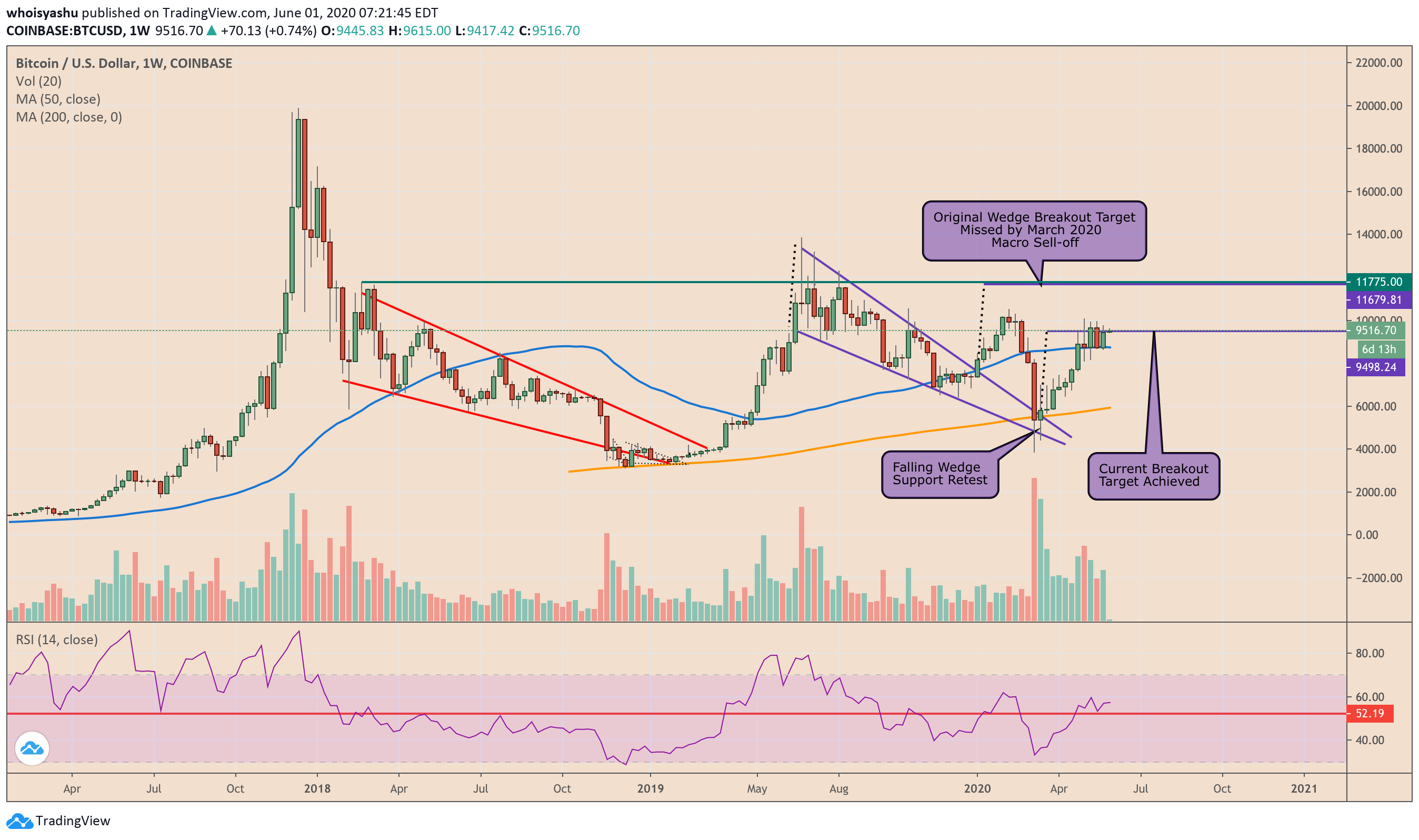 bitcoin, cryptocurrency, btcusd, xbtusd, btcusdt, cme bitcoin futures, crypto