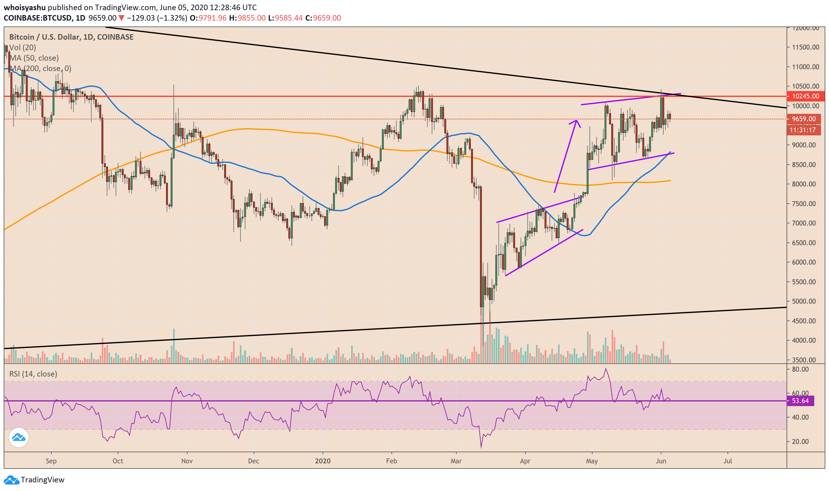 bitcoin, cryptocurrency, btcusd, xbtusd, btcusdt