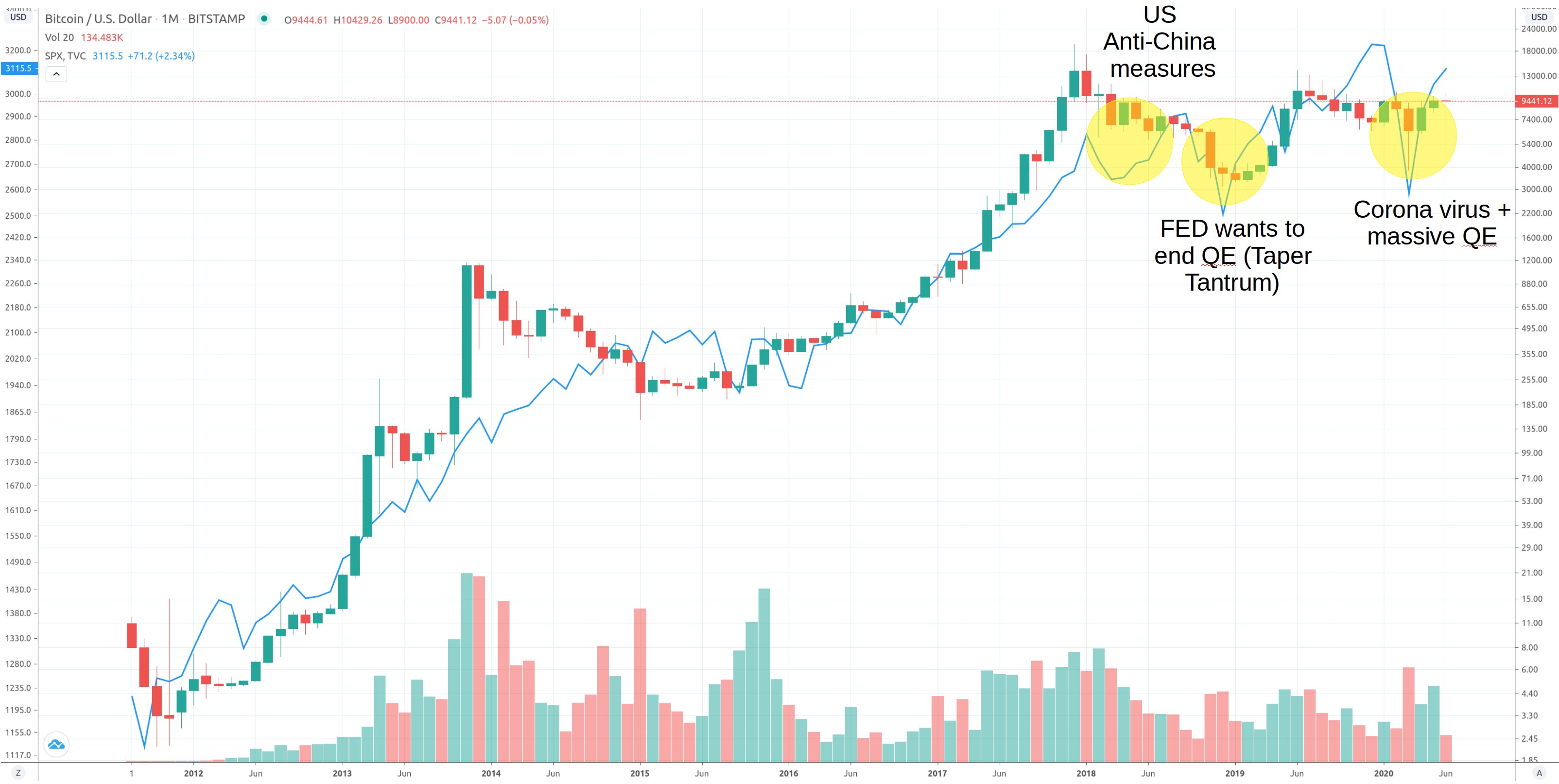 bitcoin, btcusd, xbtusd, btcusdt, cryptocurrency