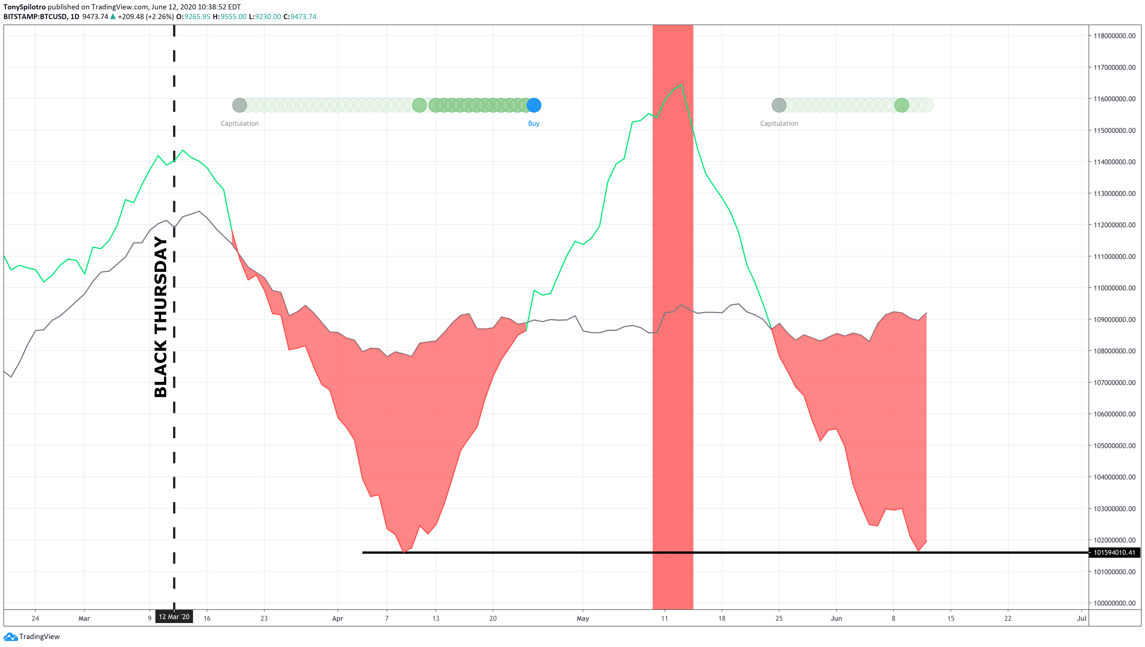 bitcoin hash ribbons miners