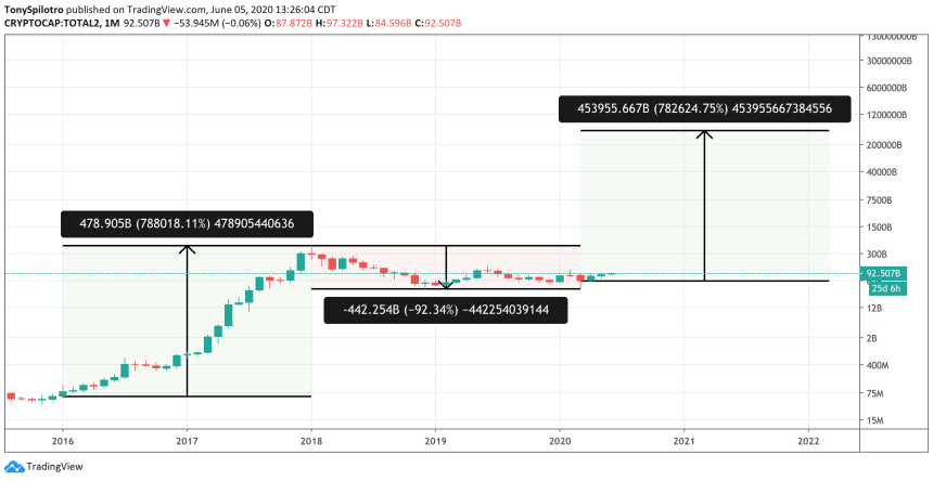 bitcoin altcoin crypto