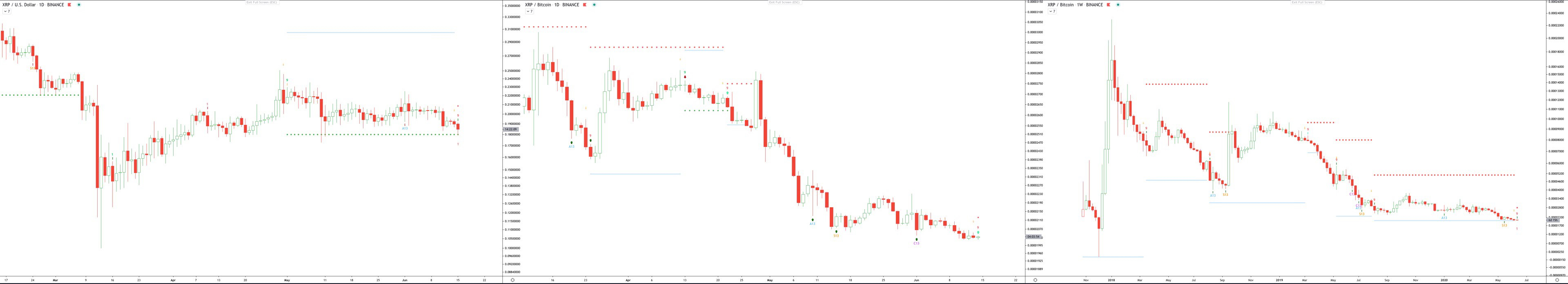 xrp ripple crypto altcoin td 9