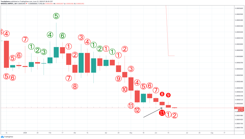 xrp ripple cryptocurrency td9 support