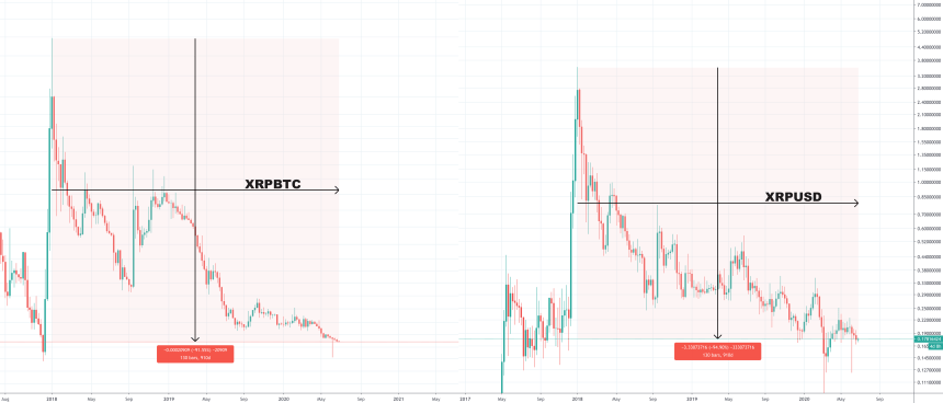 XRPUSD XRPBTC XRP