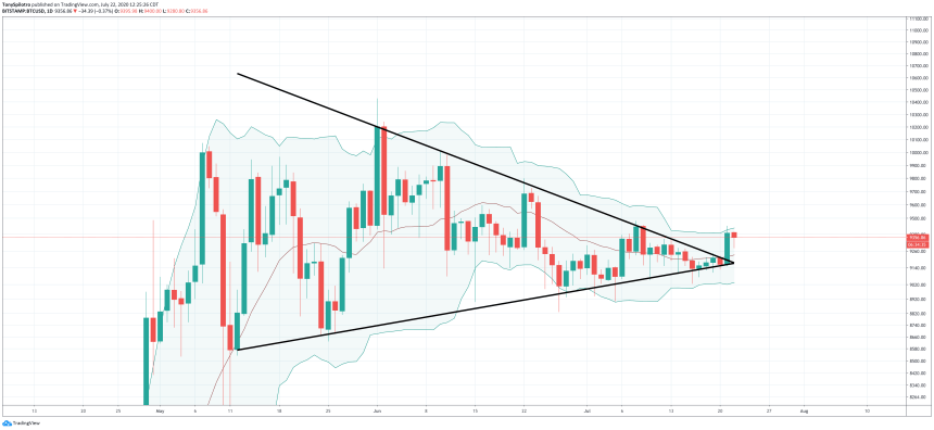 bitcoin btcusd