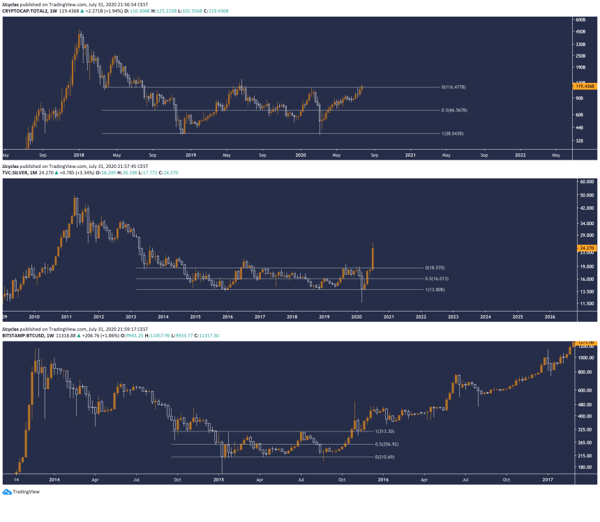 bitcoin silver altcoins crypto