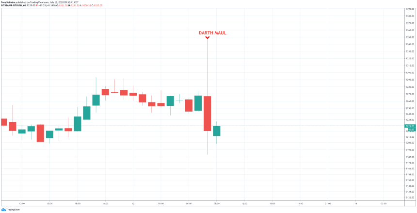 bitcoin btcusd darth maul