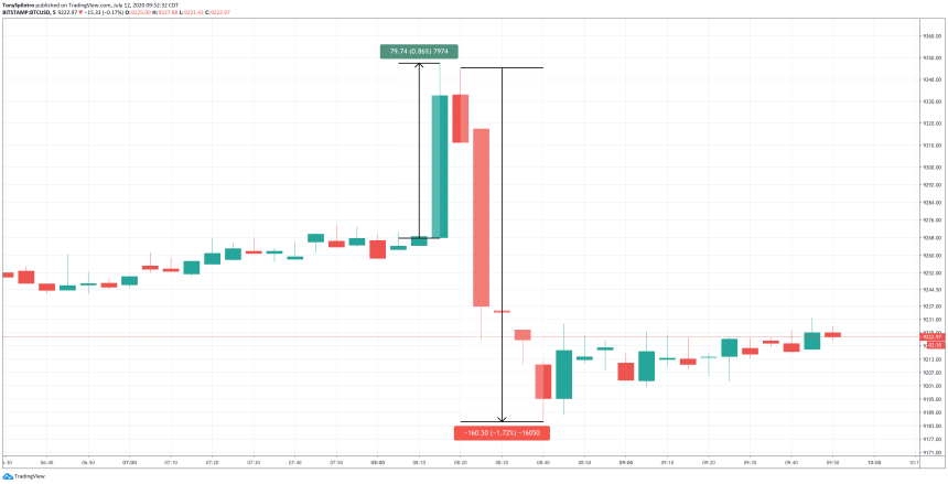 bitcoin btcusd darth maul