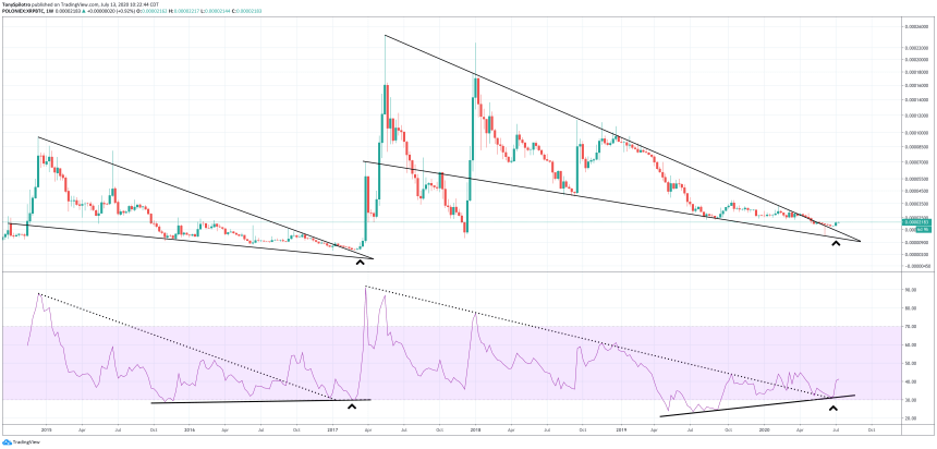 xrp xrpbtc xrpusd crypto rsi