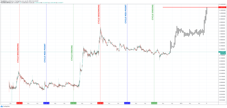 ripple xrp xrpusd