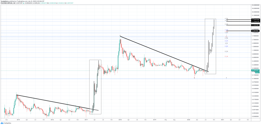 xrpusd xrpbtc ripple xrp