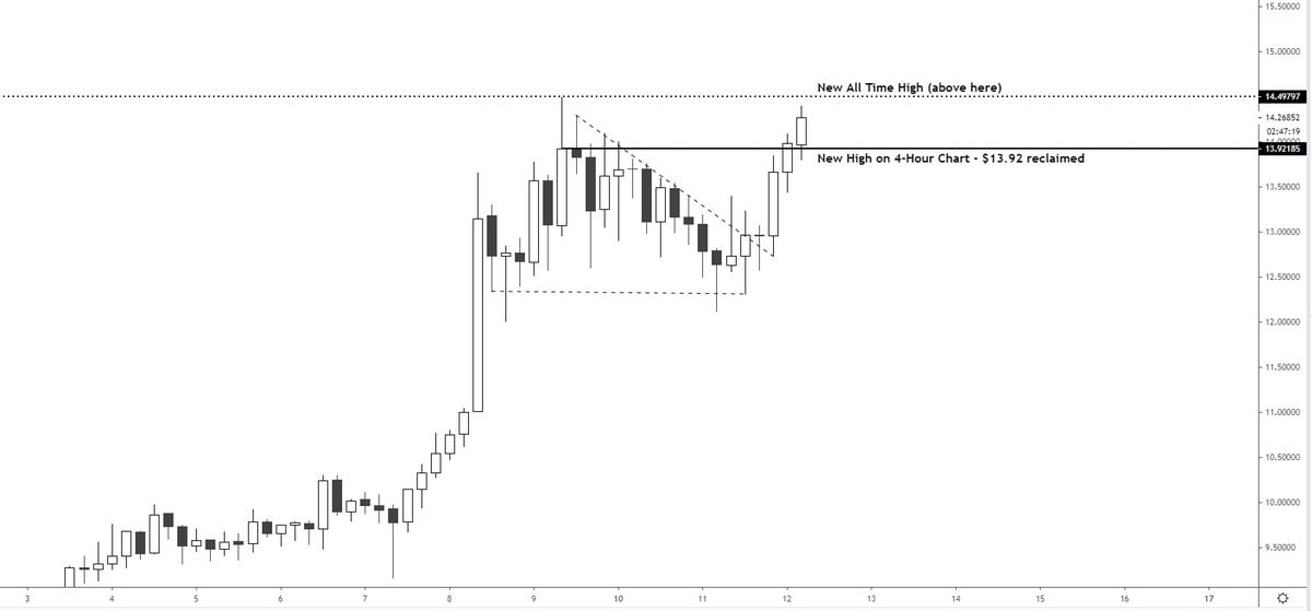 Chainlink