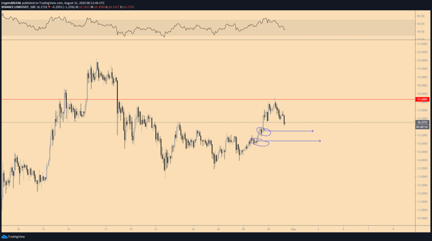 Chainlink LINK