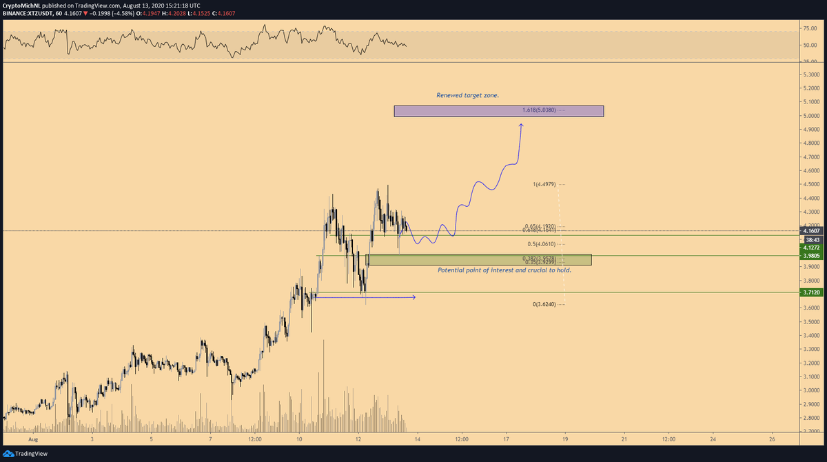 Tezos XTZ