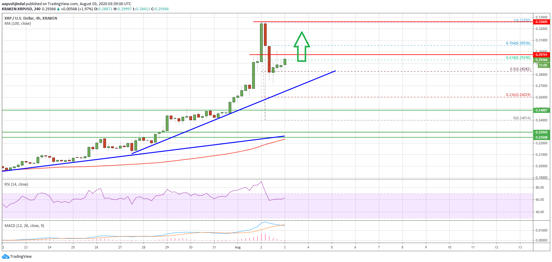 Ripple (XRP)