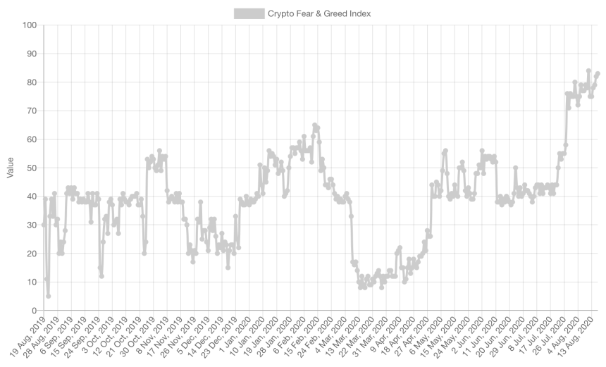 Bitcoin Crypto