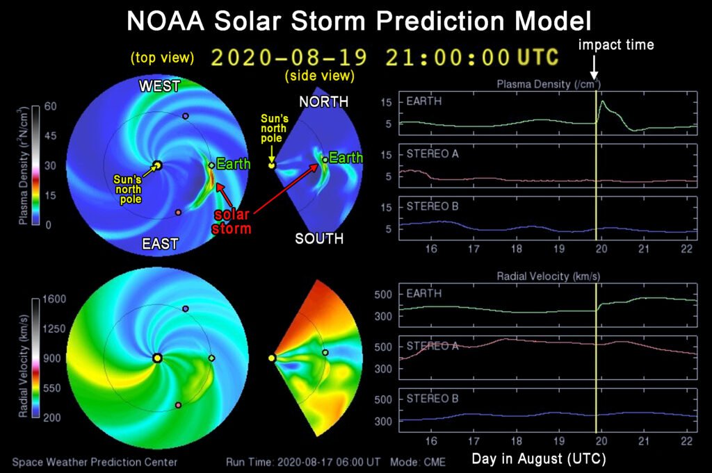 bitcoin solar flare