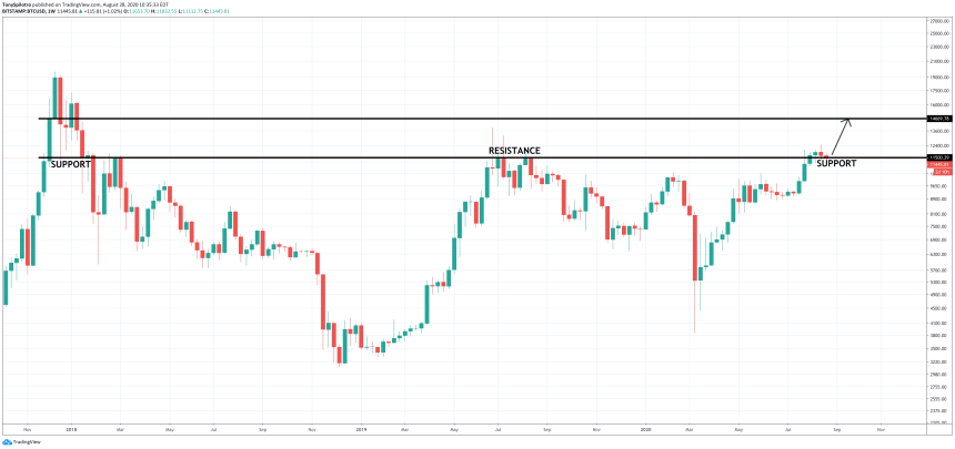 bitcoin btcusd