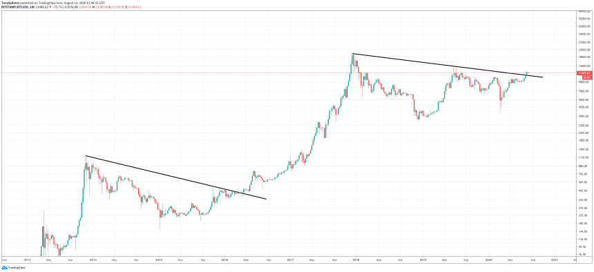 btcusd bitcoin