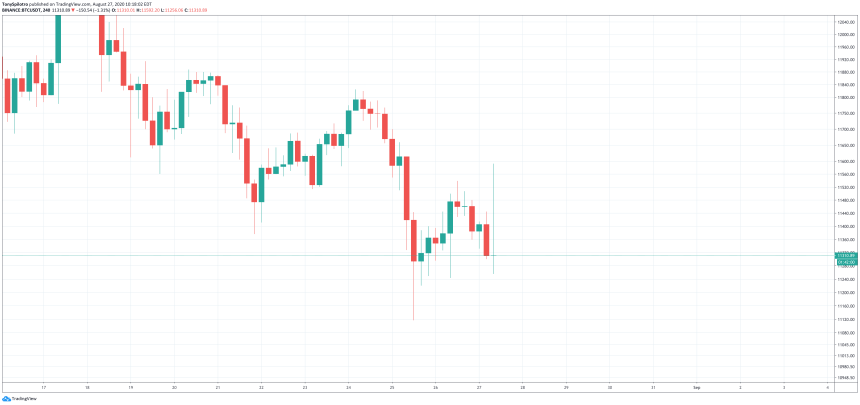 btcusd bitcoin darth maul