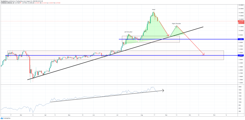  chainlink linkusd ihs