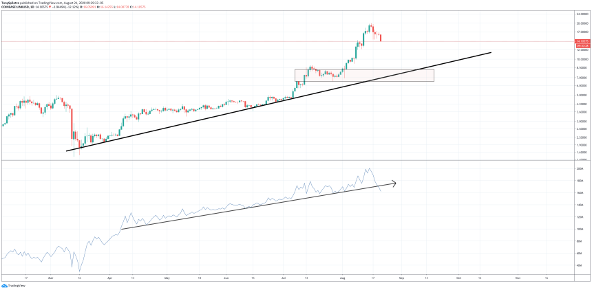  chainlink linkusd