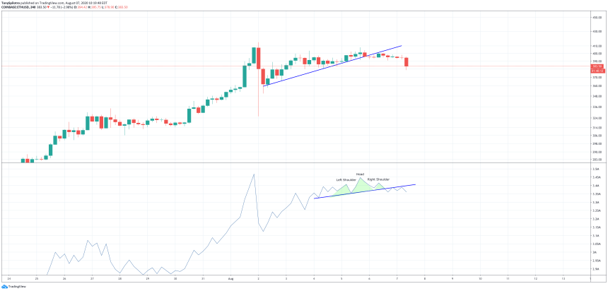 ethereum smart money on balance indiciator