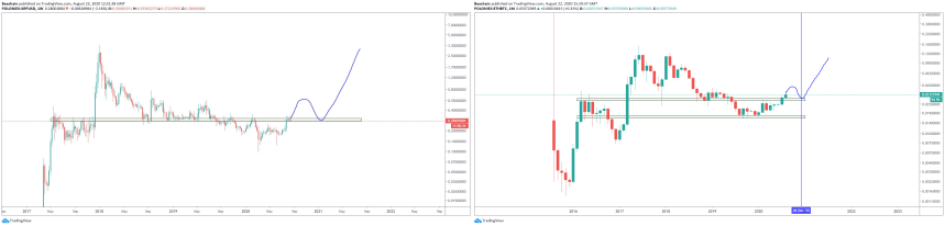 ethereum xrp usd