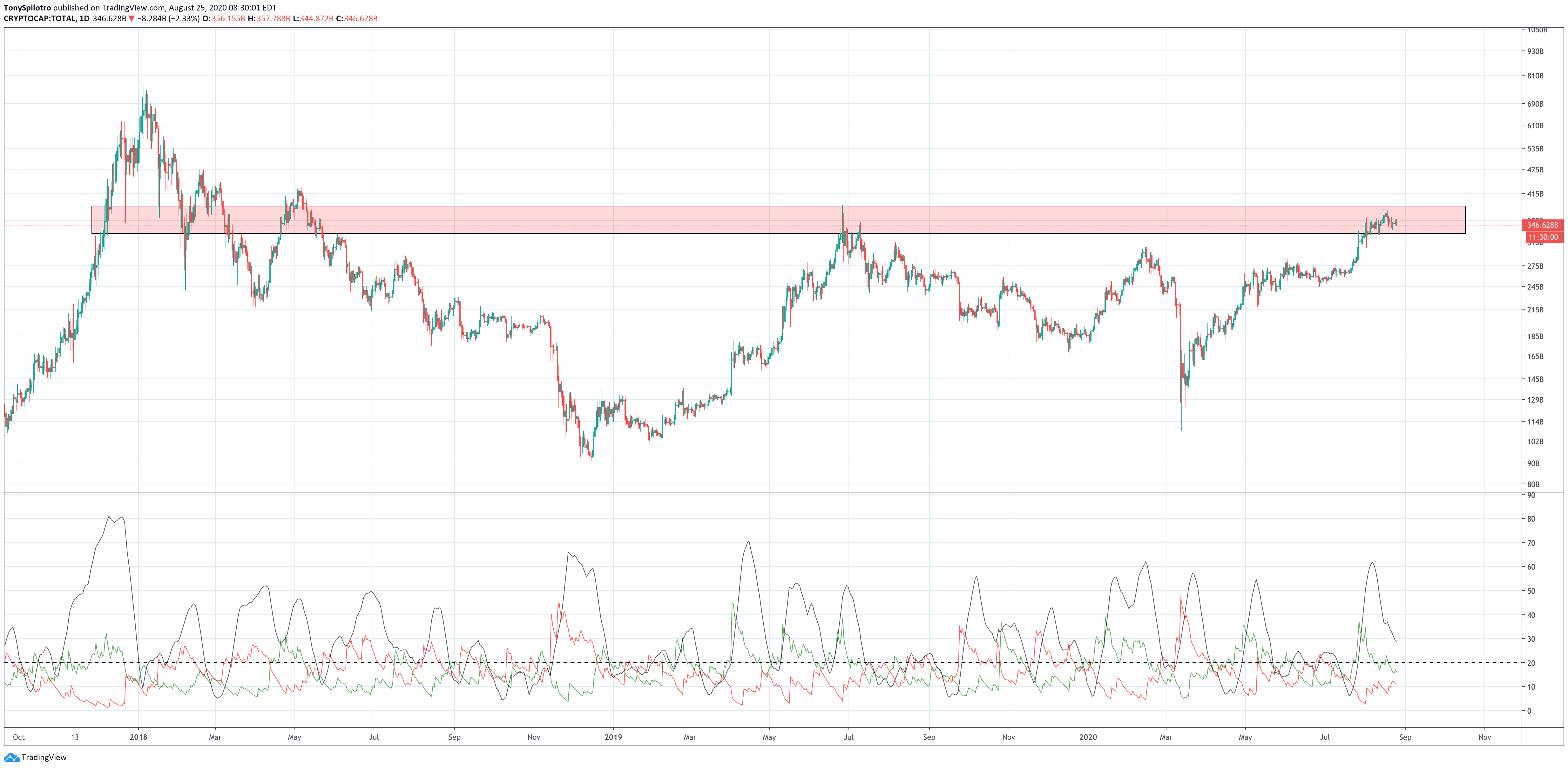 total crypto market cap cryptocap