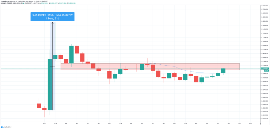 trx tron usd