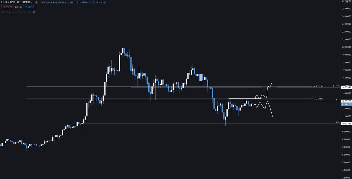 Chainlink LINK