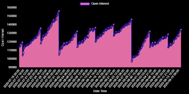 bitcoin options interest