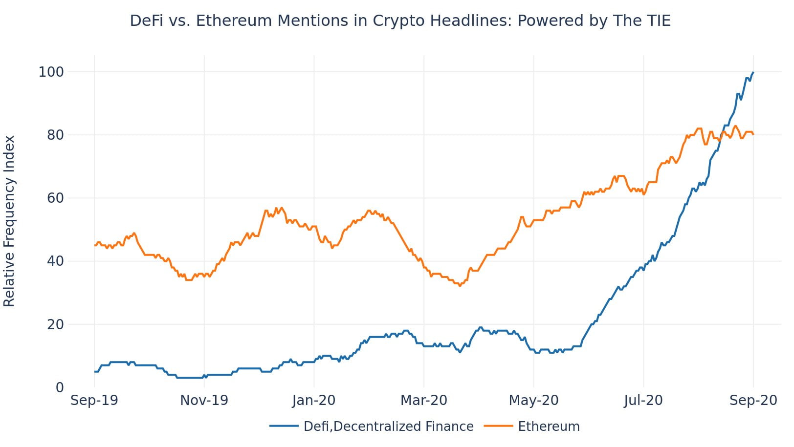 ethereum ethusd defi