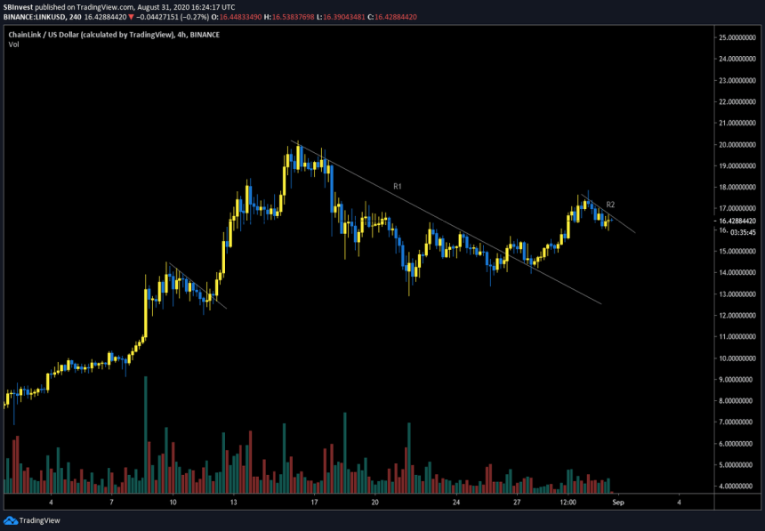 Chainlink LINK