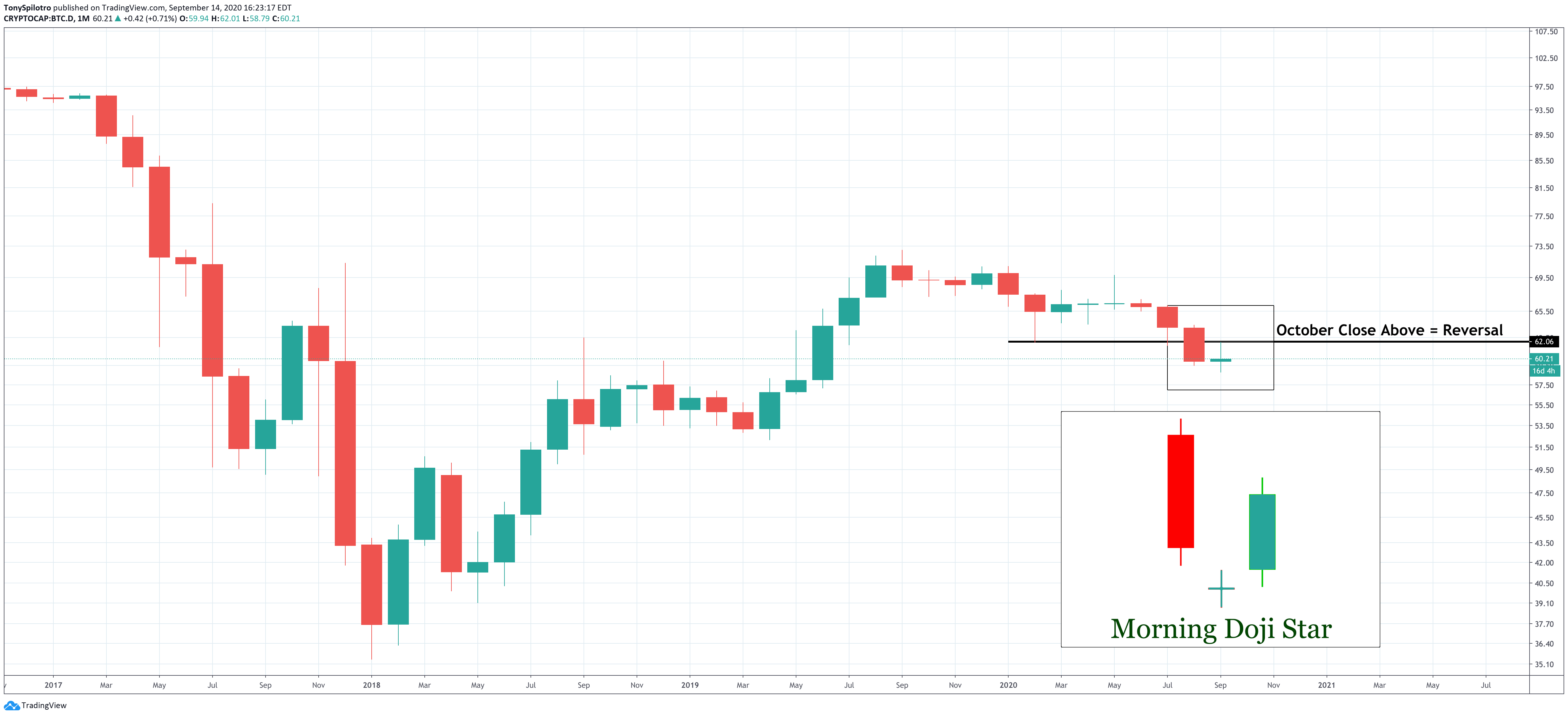  bitcoin btcusd crypto 2