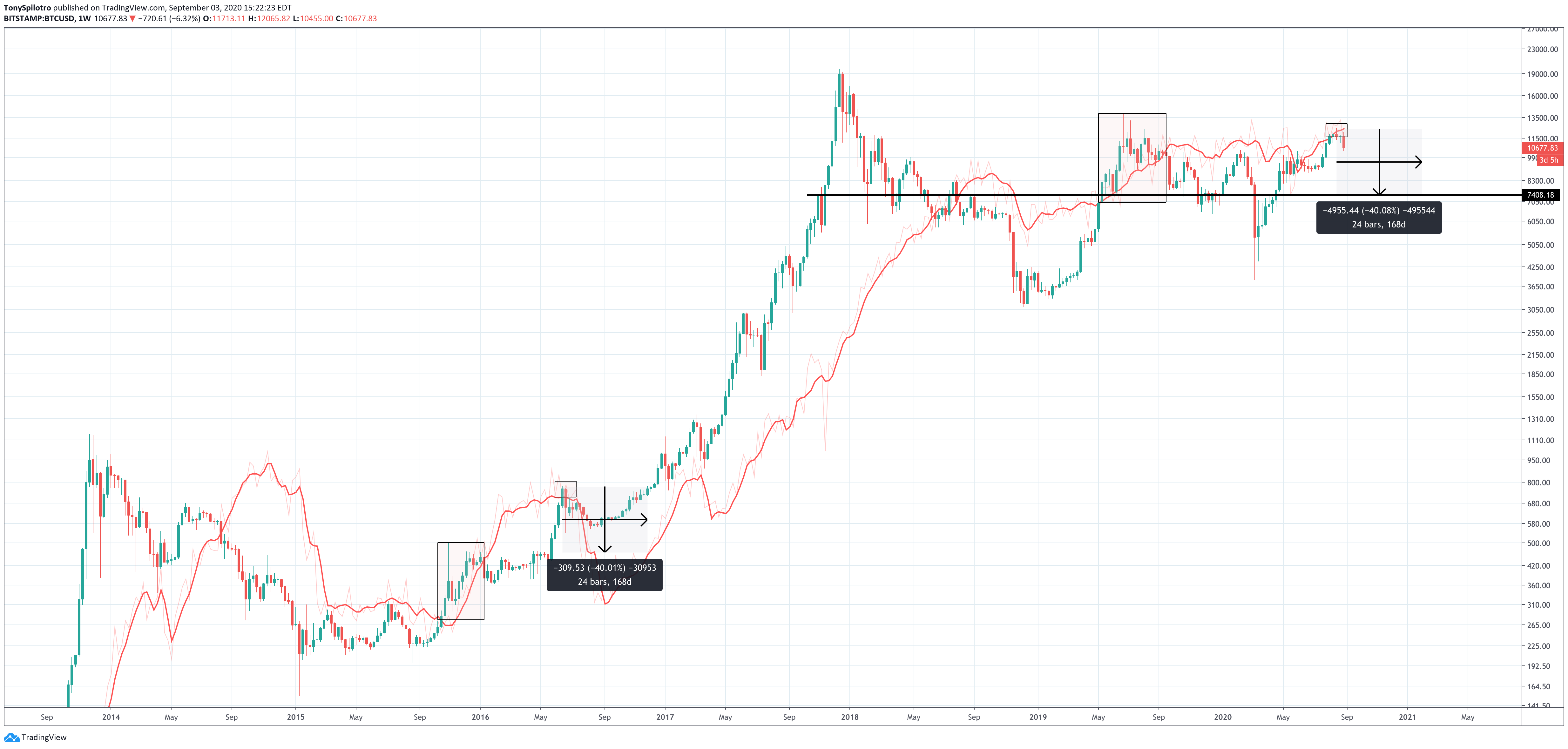 bitcoin btcusd energy value