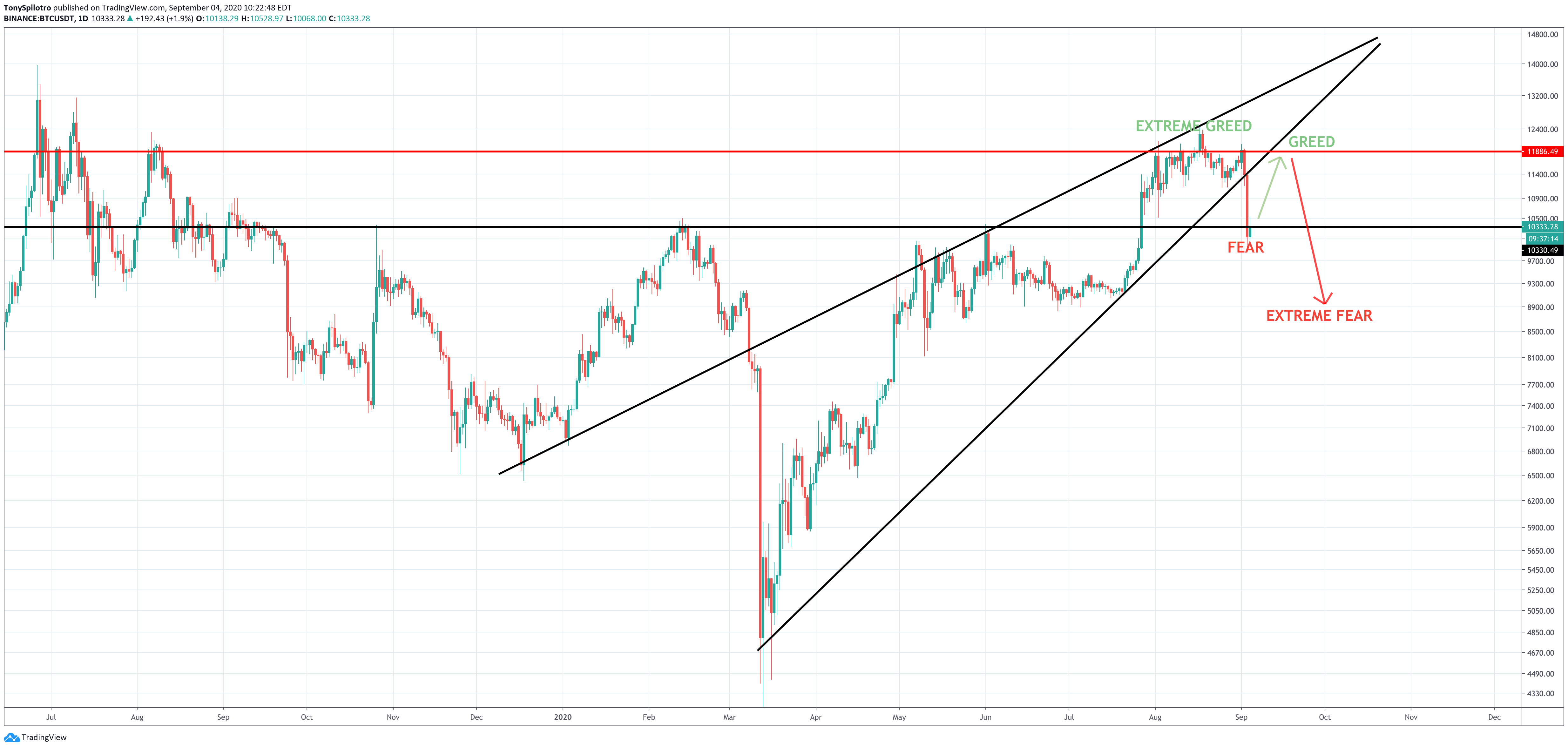 bitcoin btcusd fear greed