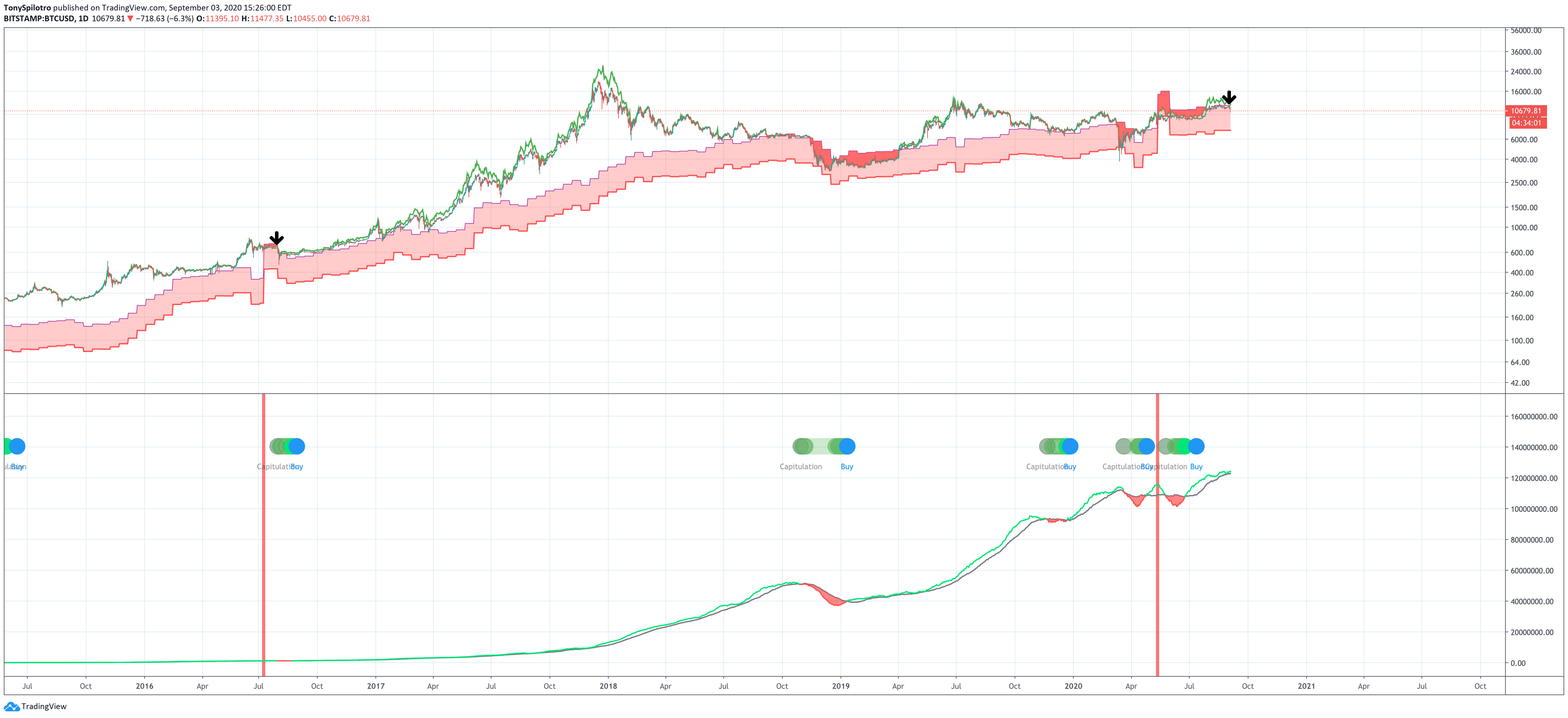 bitcoin btcusd hash ribbons cost of production