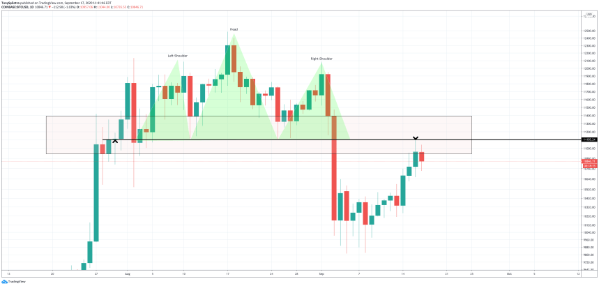 bitcoin btcusd head and shoulders