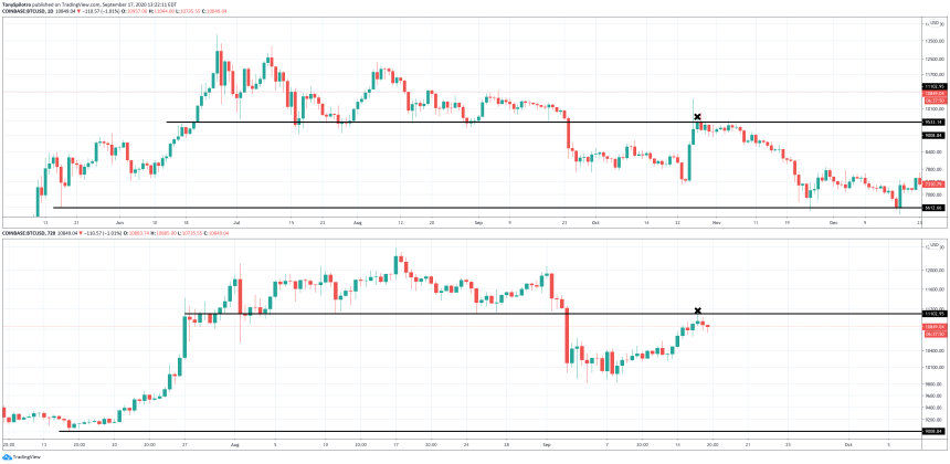 itcoin xi pump bearish retest comparison