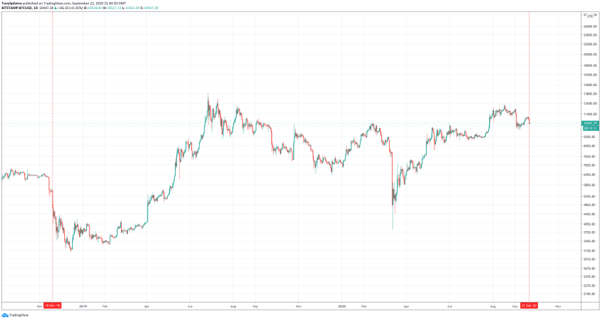 btcusd bitcoin exchange november 2018