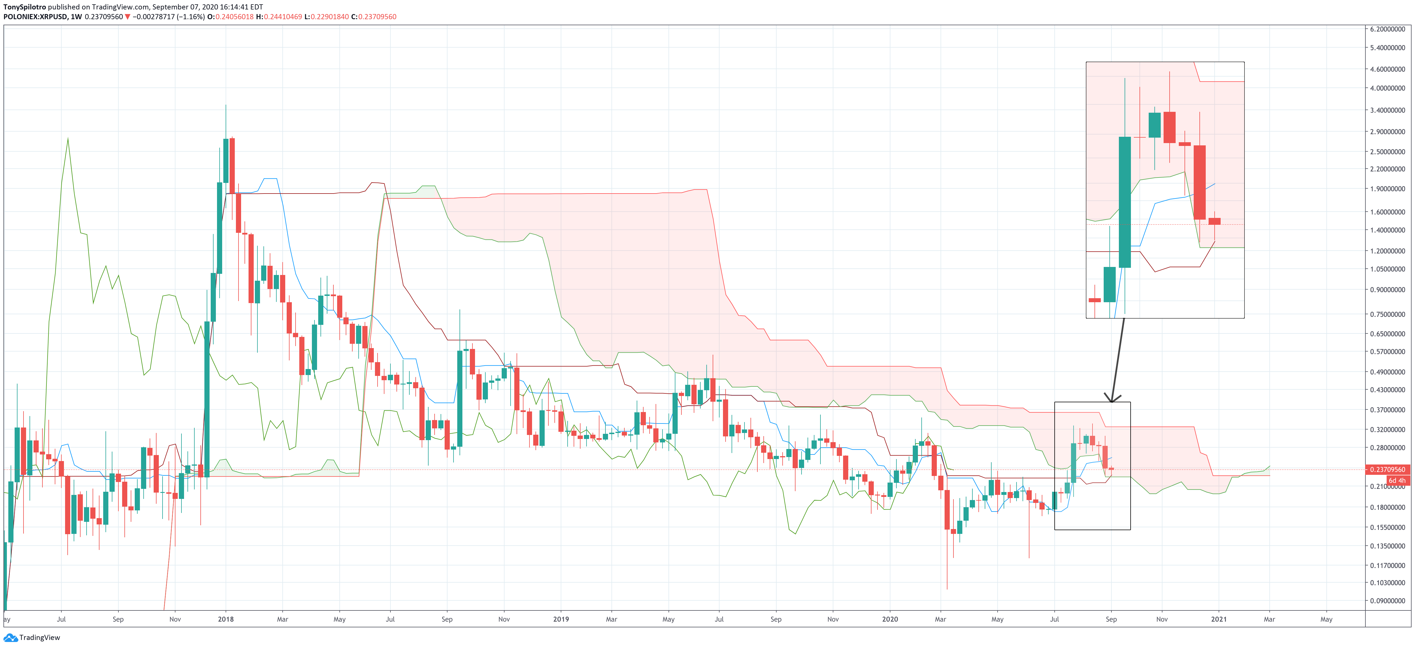 ripple xrpusd