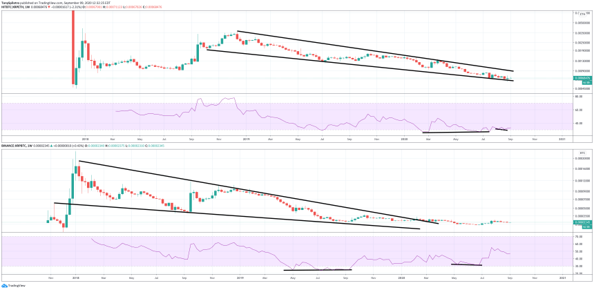 xrp btc eth ripple bitcoin ethereum rsi